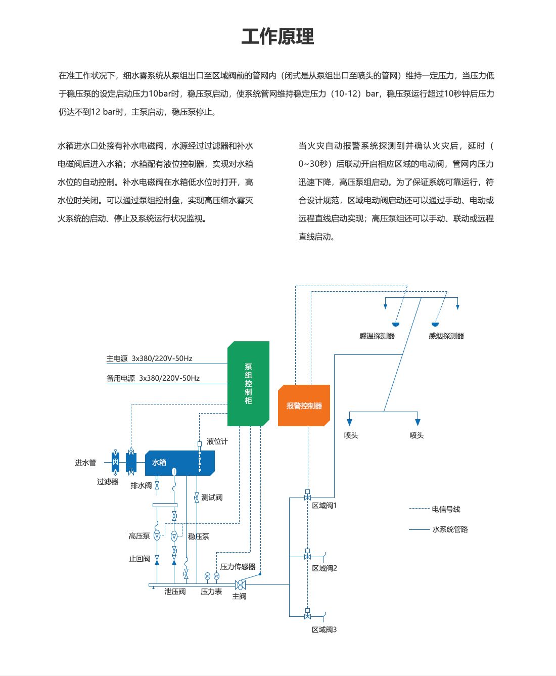 細(xì)水霧滅火裝置：主型XSWBG167-14_07.png